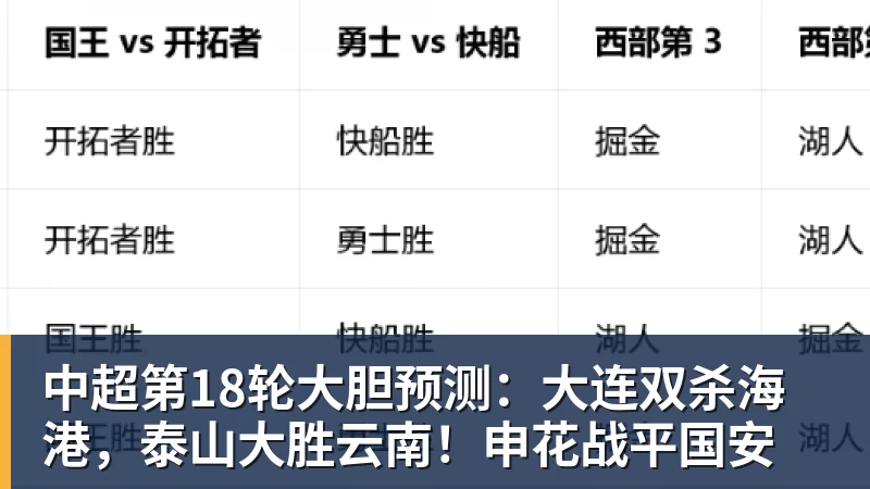 MK体育中超第18轮大胆预测:大连双杀海港,泰山大胜云南!申花战平国安