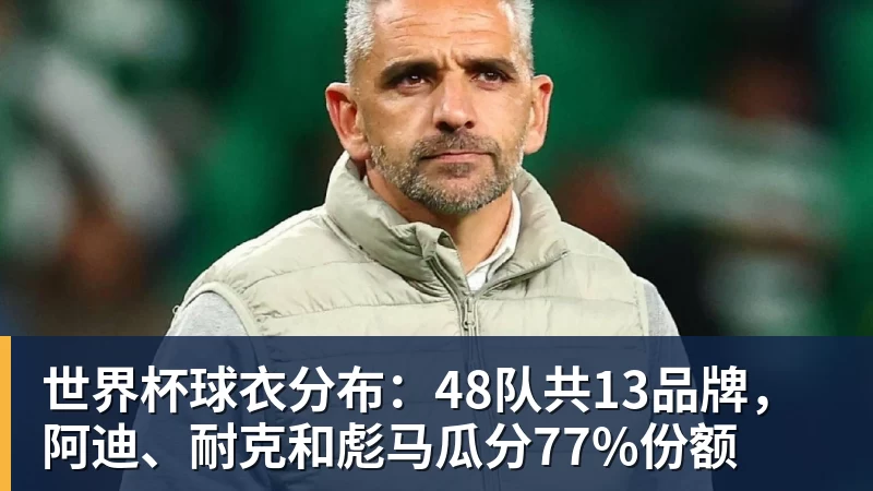 MK体育世界杯球衣分布：48队共13品牌，阿迪、耐克和彪马瓜分77%份额