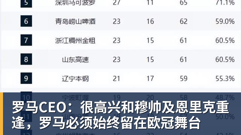 罗马CEO：很高兴和穆帅及恩里克重逢，罗马必须始终留在欧冠舞台