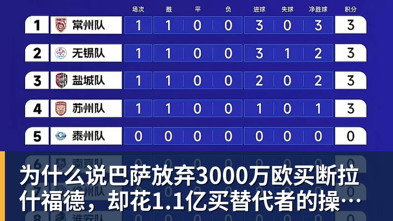 为什么说巴萨放弃3000万欧买断拉什福德,却花1.1亿买替代者的操作,其实是最明智的选择