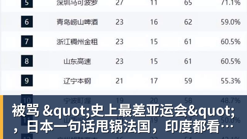 MK体育被骂 "史上最差亚运会"，日本一句话甩锅法国，印度都看不下去了