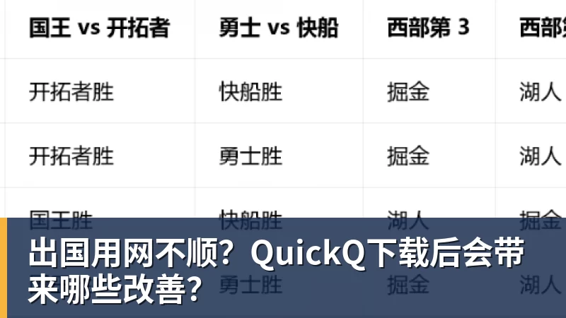 出国用网不顺?QuickQ下载后会带来哪些改善?