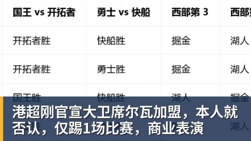 MK体育港超刚官宣大卫席尔瓦加盟，本人就否认，仅踢1场比赛，商业表演