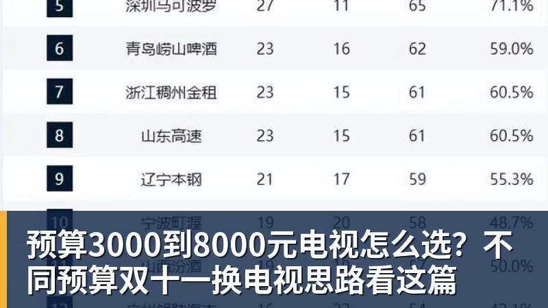 MK体育预算3000到8000元电视怎么选?不同预算双十一换电视思路看这篇